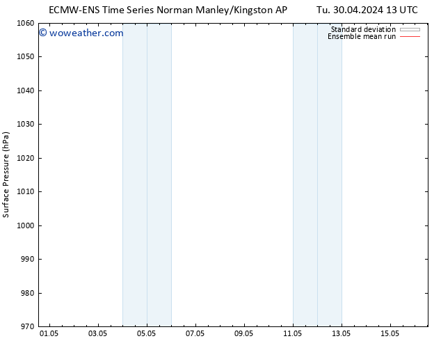 Surface pressure ECMWFTS Mo 06.05.2024 13 UTC