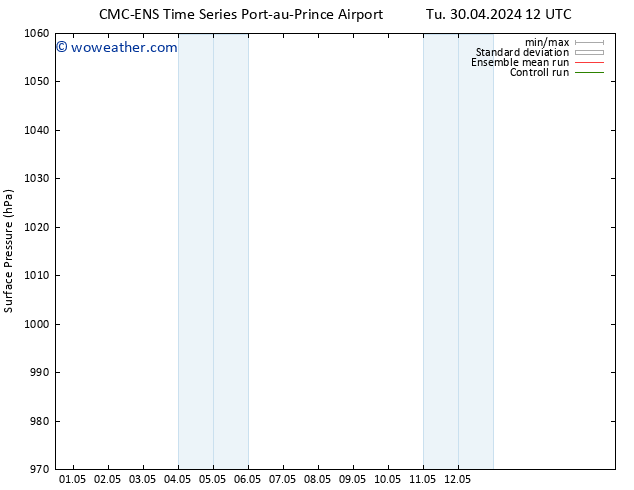 Surface pressure CMC TS Fr 03.05.2024 06 UTC