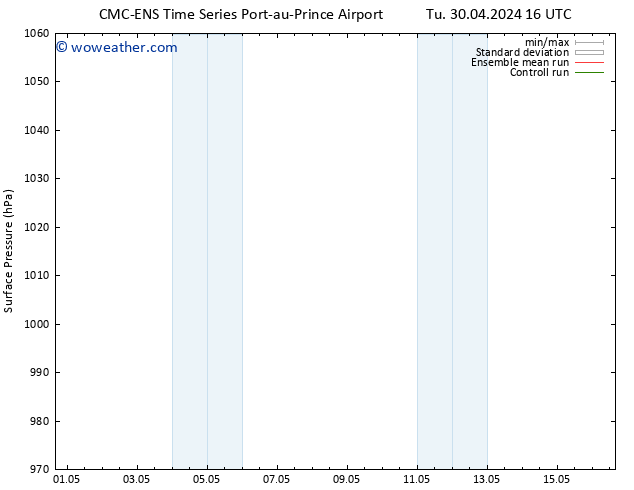 Surface pressure CMC TS We 01.05.2024 04 UTC