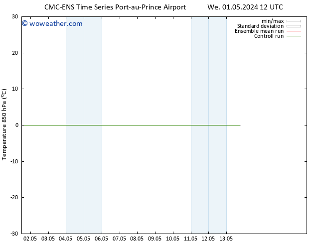 Temp. 850 hPa CMC TS Fr 03.05.2024 18 UTC