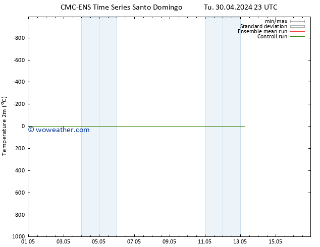 Temperature (2m) CMC TS We 01.05.2024 23 UTC