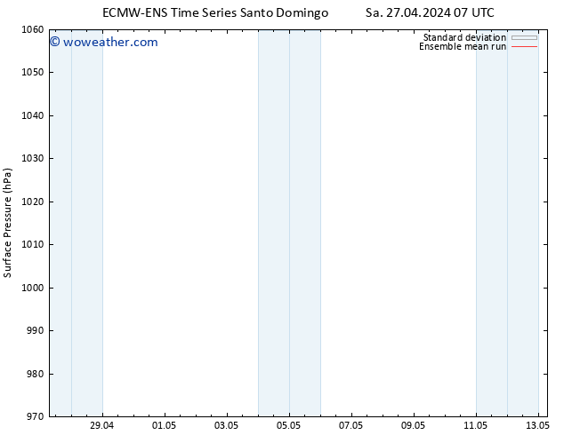 Surface pressure ECMWFTS Su 28.04.2024 07 UTC