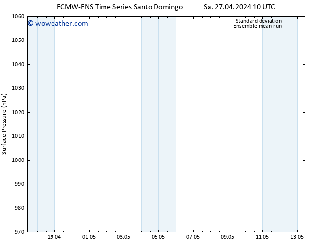 Surface pressure ECMWFTS Su 28.04.2024 10 UTC