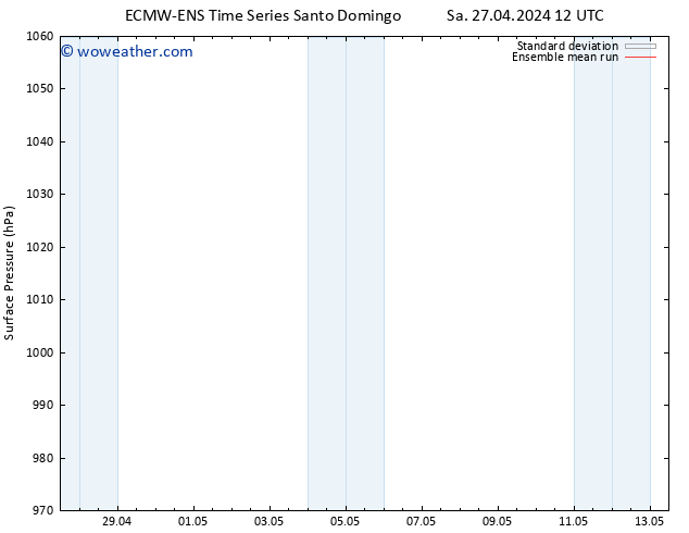 Surface pressure ECMWFTS Su 28.04.2024 12 UTC