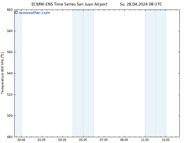 Height 500 hPa ALL TS Su 28.04.2024 14 UTC