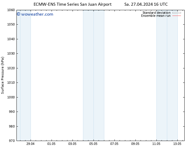 Surface pressure ECMWFTS Sa 04.05.2024 16 UTC