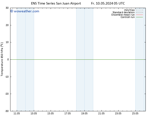 Temp. 850 hPa GEFS TS Tu 14.05.2024 17 UTC