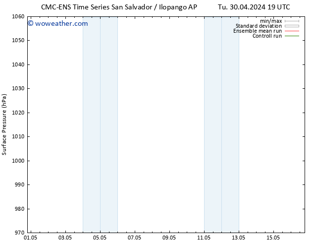 Surface pressure CMC TS We 01.05.2024 07 UTC