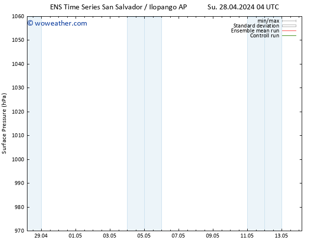 Surface pressure GEFS TS Th 02.05.2024 16 UTC