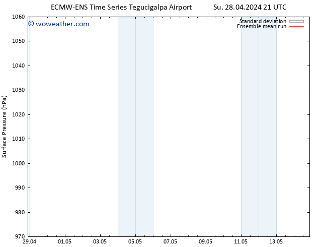 Surface pressure ECMWFTS Fr 03.05.2024 21 UTC