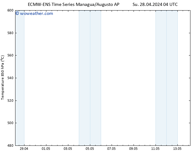 Height 500 hPa ALL TS Su 28.04.2024 10 UTC