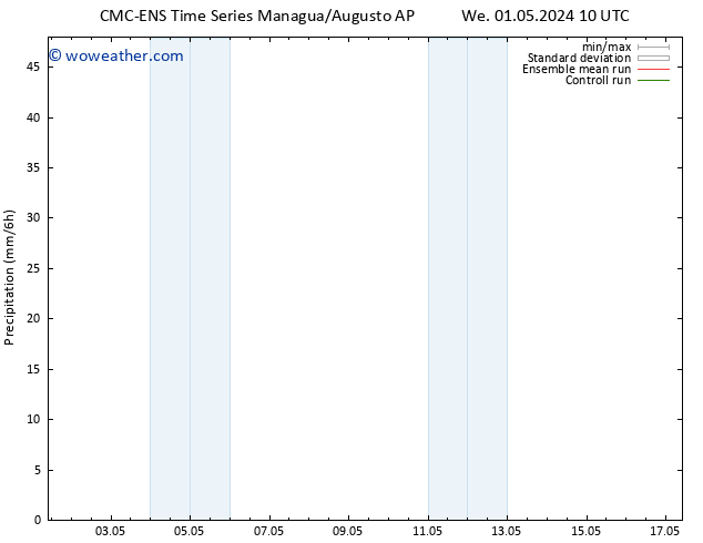 Precipitation CMC TS We 01.05.2024 16 UTC