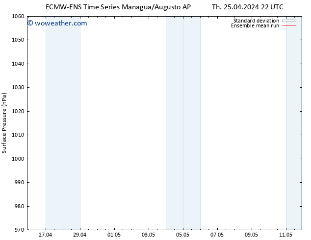 Surface pressure ECMWFTS Fr 26.04.2024 22 UTC