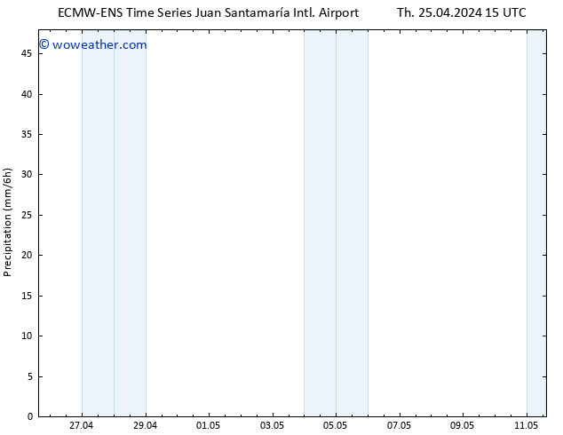 Precipitation ALL TS Th 25.04.2024 21 UTC