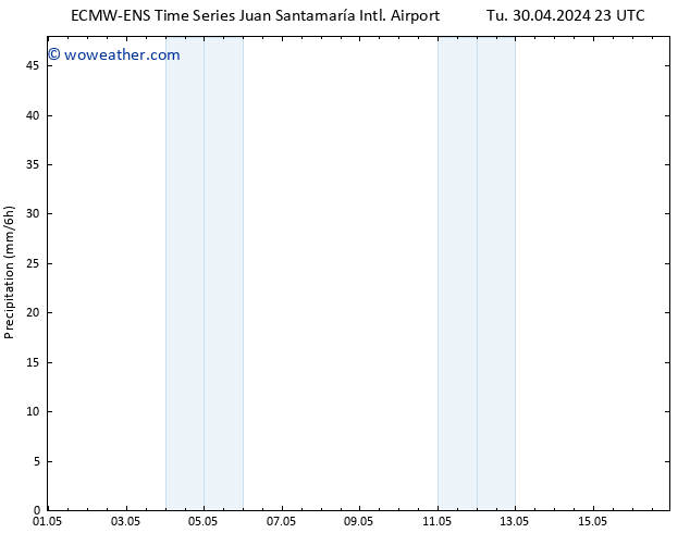 Precipitation ALL TS Su 05.05.2024 23 UTC