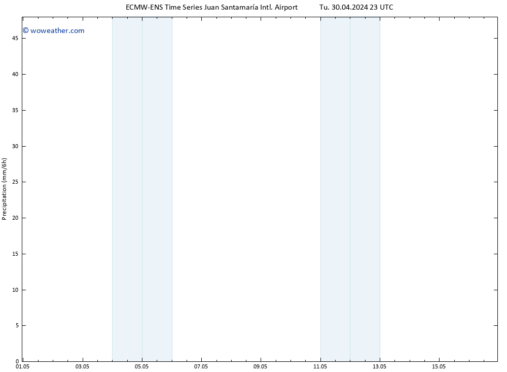 Precipitation ALL TS Su 05.05.2024 23 UTC