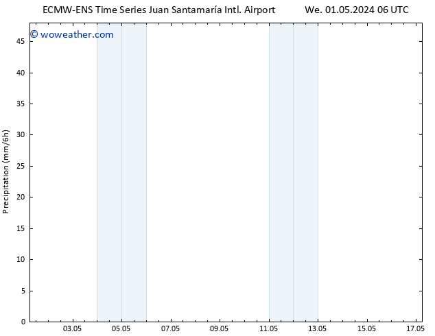 Precipitation ALL TS Tu 07.05.2024 12 UTC
