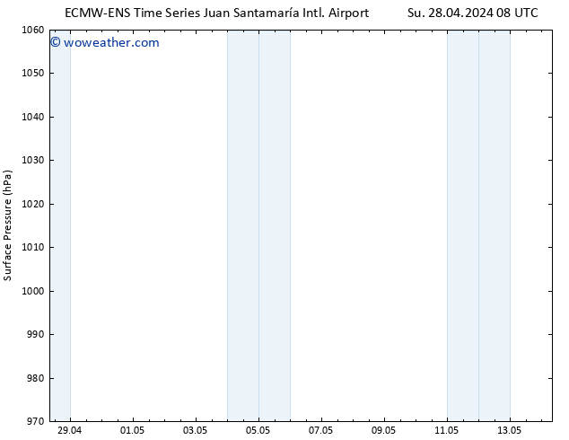 Surface pressure ALL TS Tu 30.04.2024 14 UTC