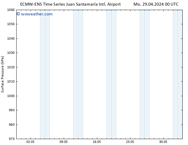 Surface pressure ALL TS Mo 29.04.2024 00 UTC