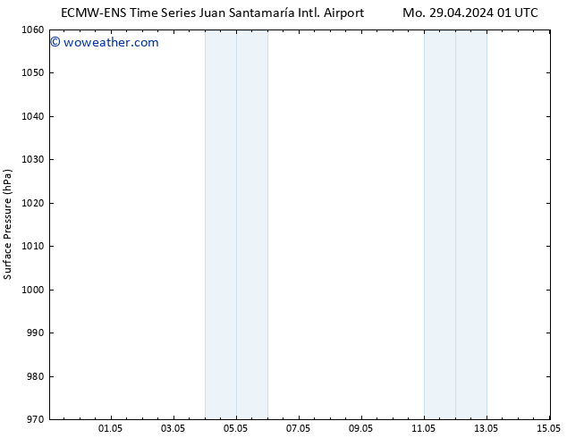 Surface pressure ALL TS Mo 06.05.2024 13 UTC