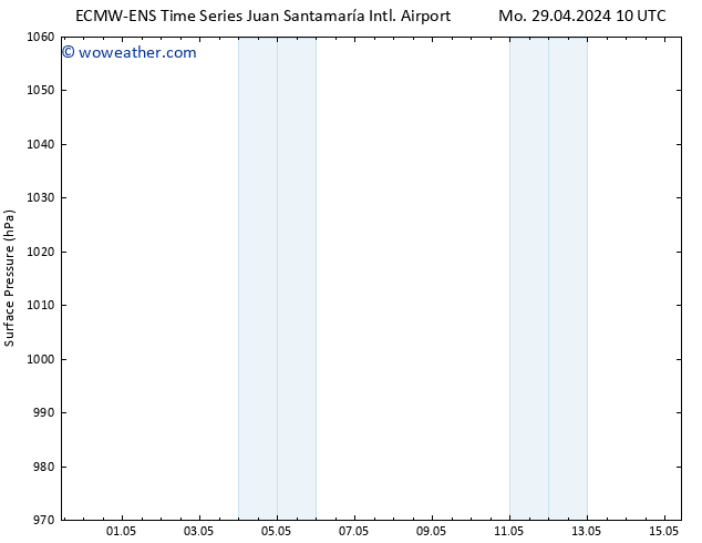 Surface pressure ALL TS Tu 30.04.2024 04 UTC