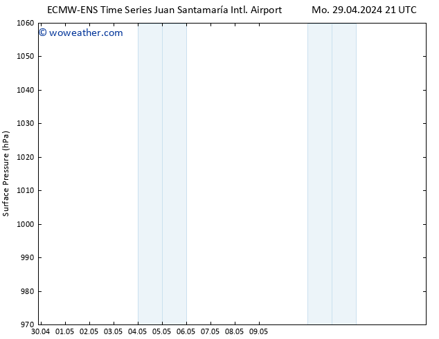 Surface pressure ALL TS Su 05.05.2024 03 UTC