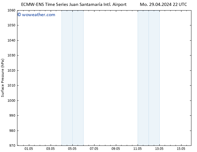 Surface pressure ALL TS Tu 30.04.2024 22 UTC