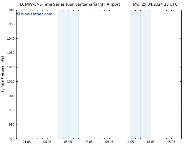 Surface pressure ALL TS Th 02.05.2024 17 UTC