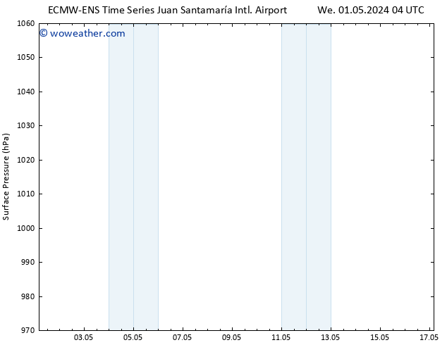 Surface pressure ALL TS Su 05.05.2024 04 UTC