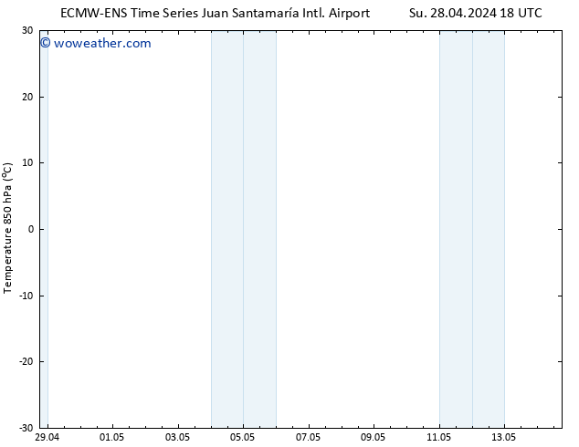 Temp. 850 hPa ALL TS Su 05.05.2024 12 UTC