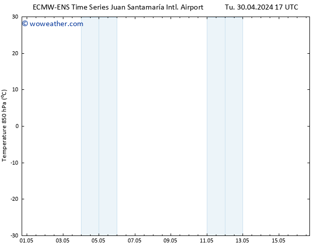 Temp. 850 hPa ALL TS We 08.05.2024 05 UTC