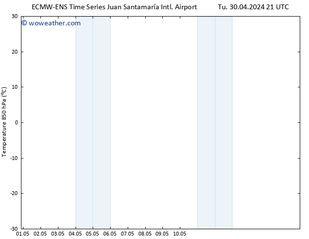 Temp. 850 hPa ALL TS Tu 07.05.2024 03 UTC