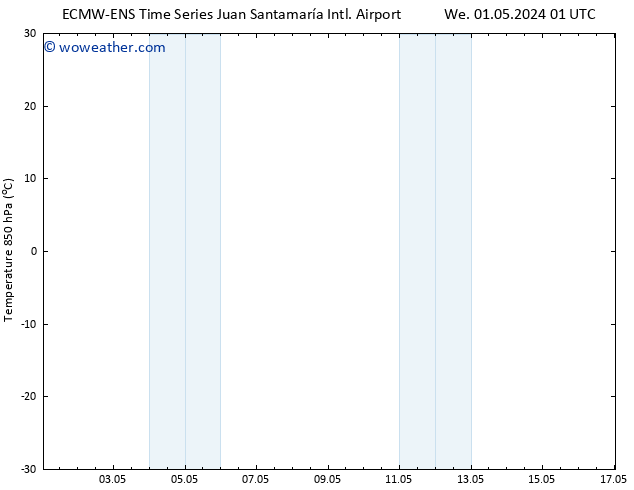 Temp. 850 hPa ALL TS Th 09.05.2024 01 UTC