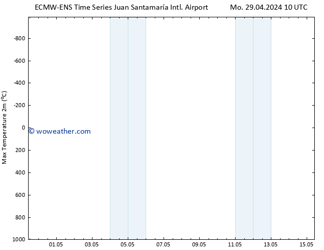 Temperature High (2m) ALL TS Mo 29.04.2024 16 UTC