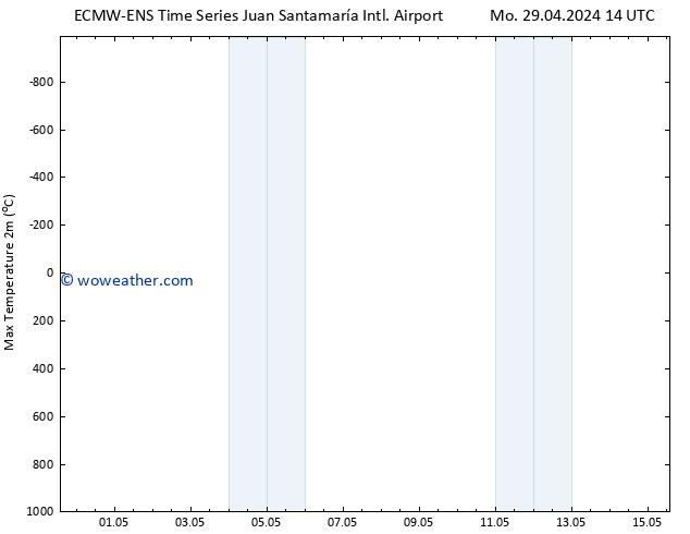 Temperature High (2m) ALL TS Mo 29.04.2024 14 UTC