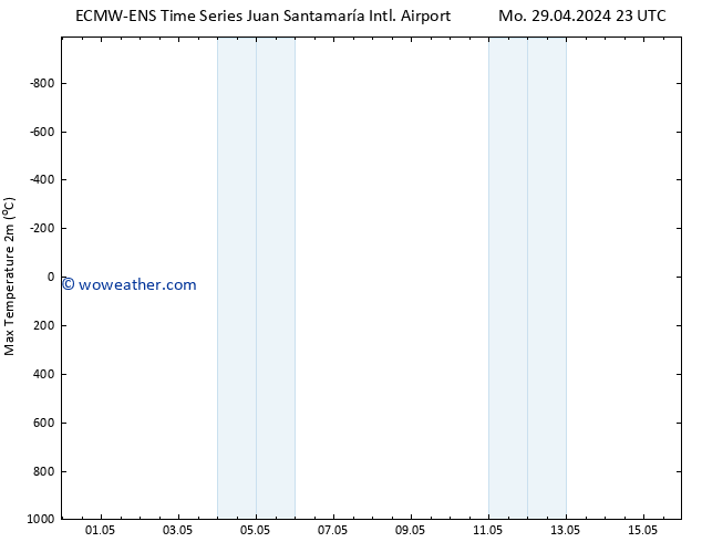 Temperature High (2m) ALL TS Mo 06.05.2024 17 UTC