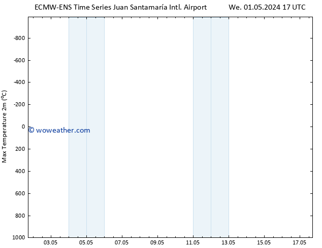 Temperature High (2m) ALL TS Th 02.05.2024 05 UTC