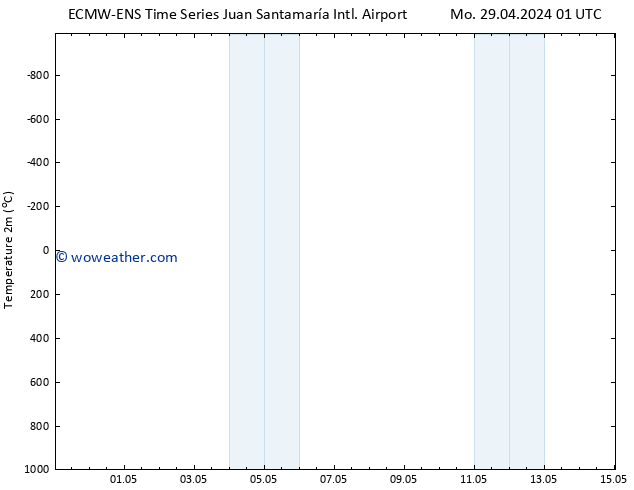 Temperature (2m) ALL TS We 01.05.2024 07 UTC