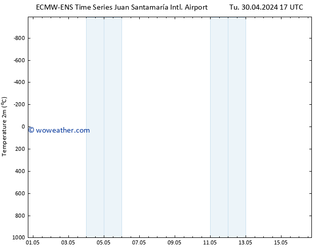 Temperature (2m) ALL TS Su 05.05.2024 11 UTC