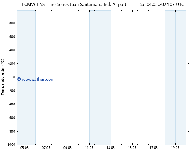 Temperature (2m) ALL TS Mo 06.05.2024 01 UTC