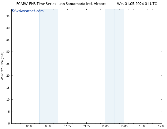 Wind 925 hPa ALL TS Mo 06.05.2024 01 UTC