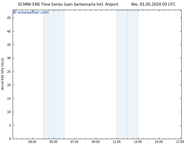 Wind 925 hPa ALL TS We 01.05.2024 03 UTC