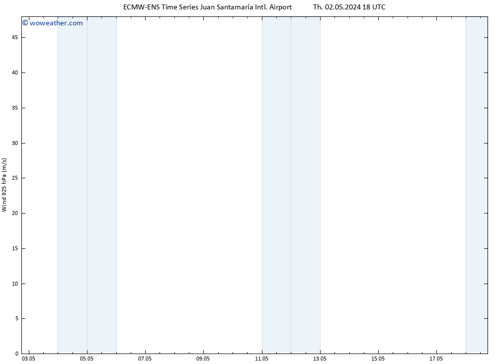 Wind 925 hPa ALL TS Tu 07.05.2024 18 UTC