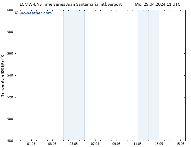 Height 500 hPa ALL TS Mo 29.04.2024 17 UTC