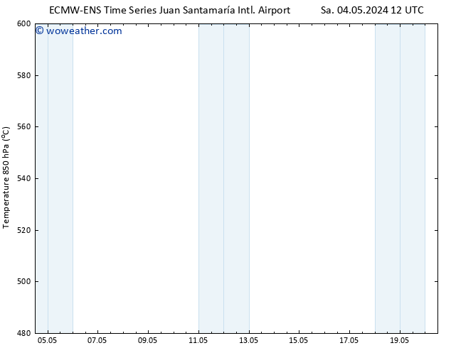 Height 500 hPa ALL TS Mo 20.05.2024 12 UTC