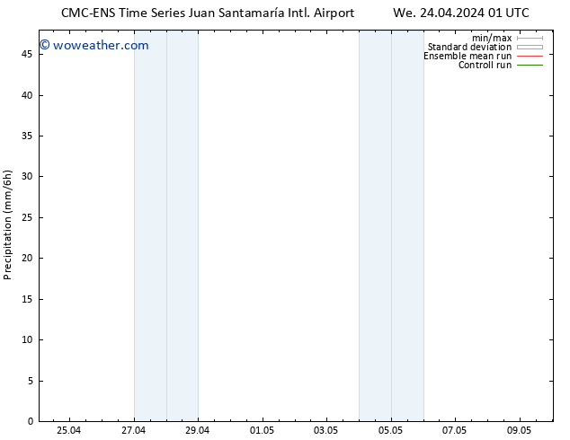 Precipitation CMC TS We 24.04.2024 07 UTC