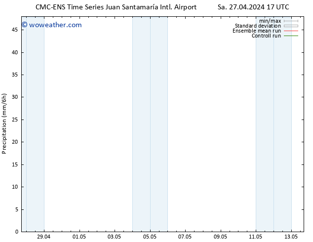 Precipitation CMC TS Th 02.05.2024 17 UTC