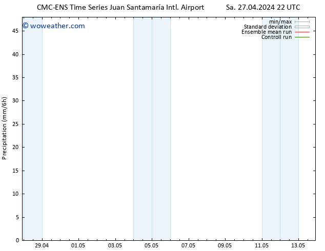 Precipitation CMC TS Su 28.04.2024 04 UTC