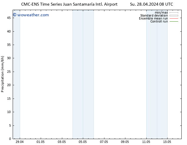 Precipitation CMC TS Su 05.05.2024 02 UTC