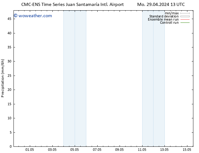 Precipitation CMC TS Sa 04.05.2024 13 UTC